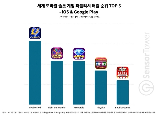 스핀엑스2